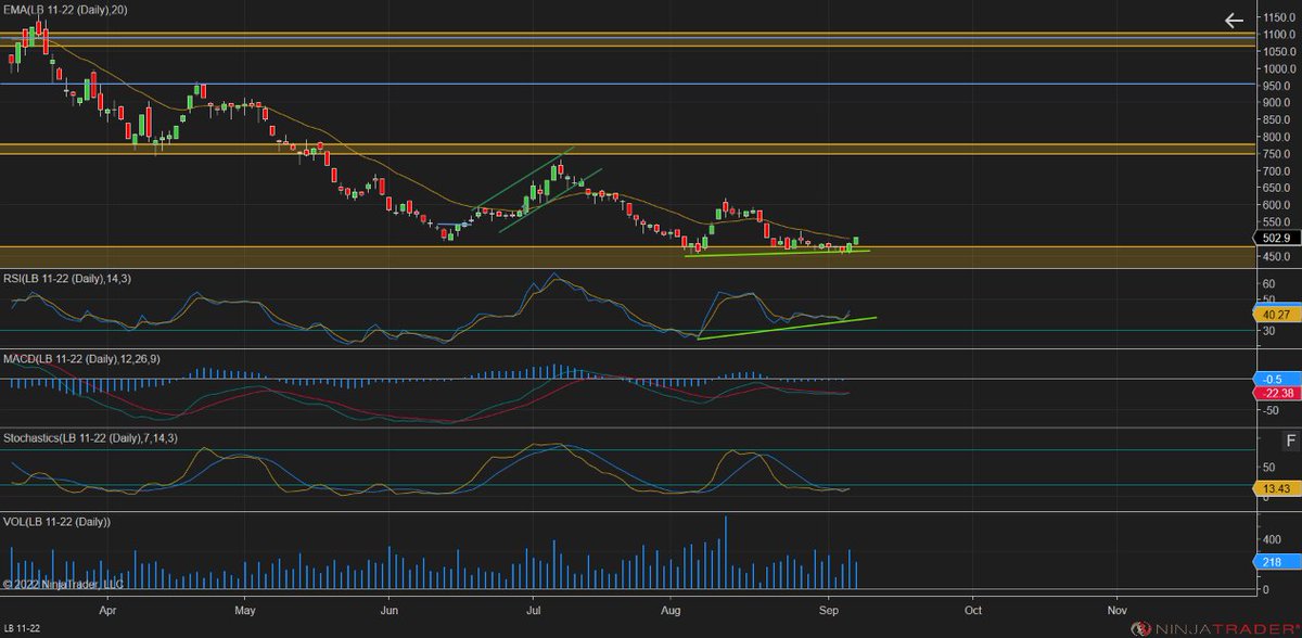 We have lift off folks. Please fasten your seatbelts , turbulence ahead.