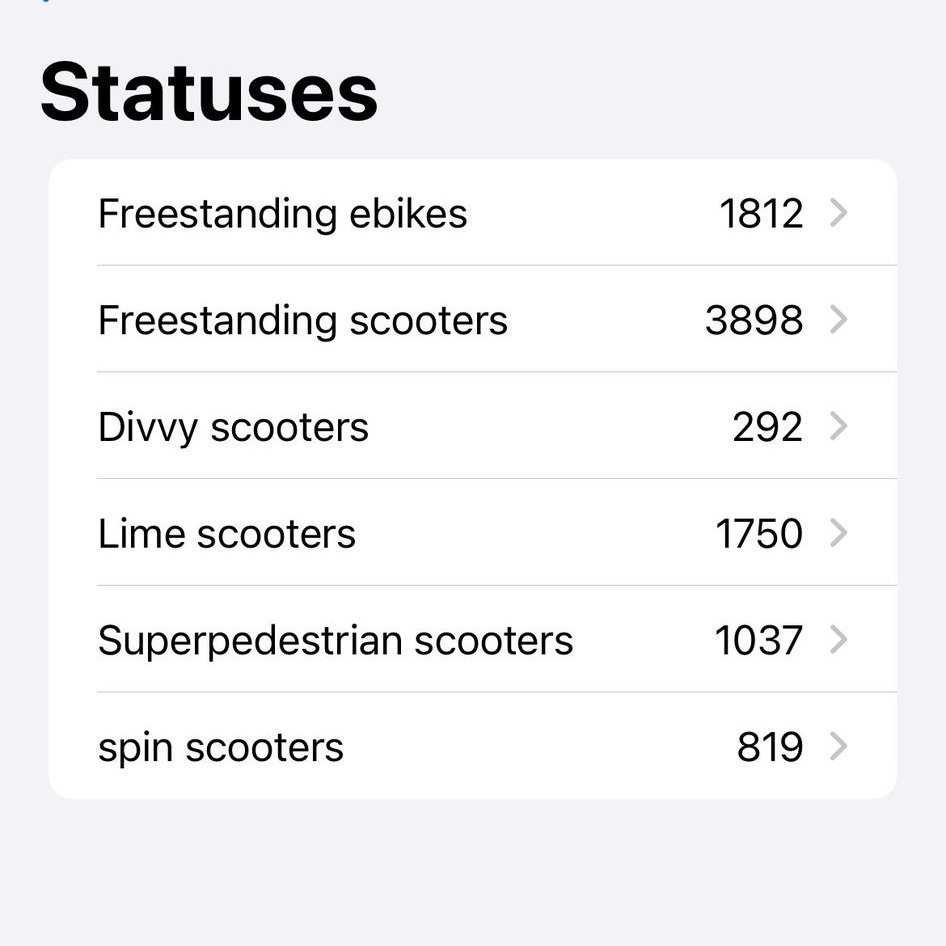 Thursday Sept 8th scooter counts. h/t <a href="/kyledotmp3/">guy from the flyover states</a>