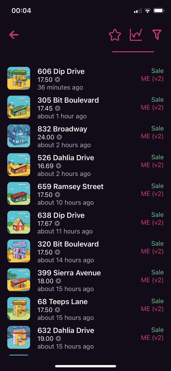 SolportNinja's tweet photo. Thereβs only 10x @SolsteadsNFT house buys until 20 SOL floor π€π
It took 15 hours to get the last 10x salesβ¦ so 20 SOL floor in 15 hours???? π§ ππ
I smell a housing market boom π π₯π
#Solsteads #SSE #Surreal #SolanaNFT https://t.co/AJ5yrKeOpK