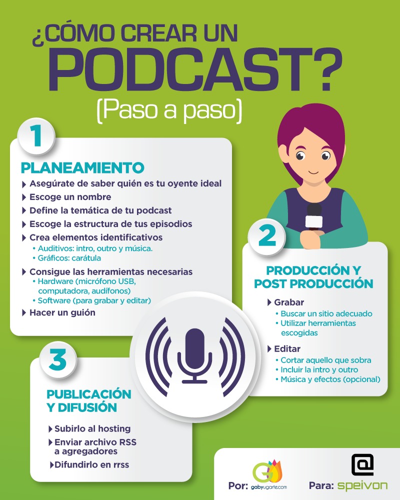 RaulGuambo's tweet photo. Crear un podcast requiere planificación y dedicación, como cualquier otro proyecto. Aprenda a continuación cómo planificarlo y ejecutarlo correctamente. Sin embargo, su programa necesita desarrollar su propia identidad.
@SimIntegrado @jpaguayb https://t.co/nGMDs0Gdg5