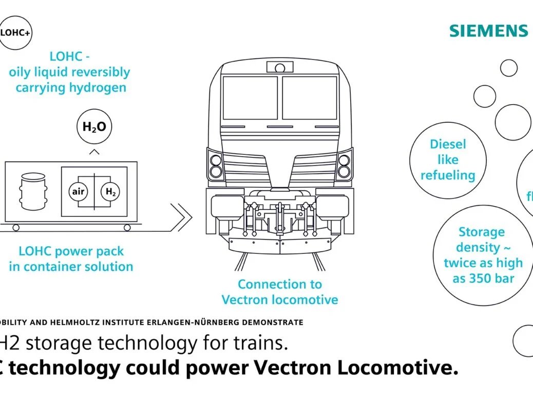 VECTRONの水素仕様、実車テストの前にやることがいっぱいあるんだけど、そこでちょっとコケてるんだよね。
DBの非電化区間を考えてEV化するとなるとこれは外せないはずだから成功することを願ってるけど…。正直、水素エンジンに切り替えができるならそっちにしてほしいw
https://t.co/7LAVgJHpfI
