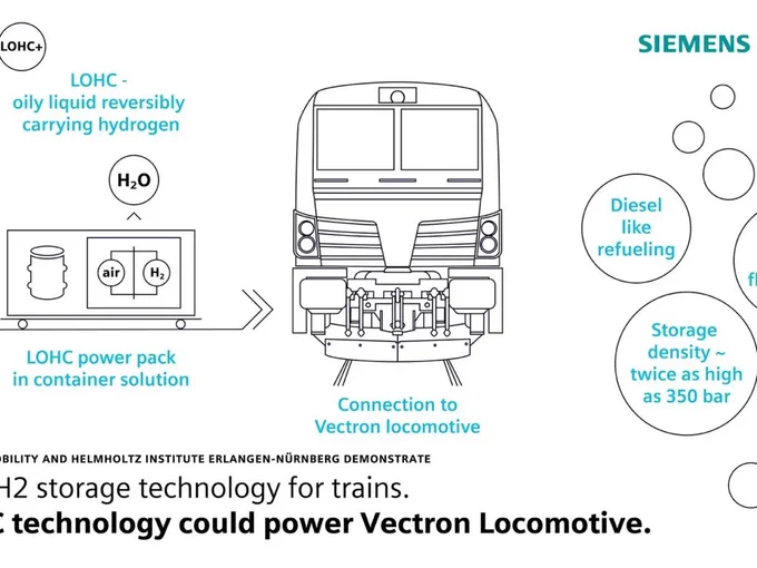 VECTRONの水素仕様、実車テストの前にやることがいっぱいあるんだけど、そこでちょっとコケてるんだよね。
DBの非電化区間を考えてEV化するとなるとこれは外せないはずだから成功することを願ってるけど…。正直、水素エンジンに切り替えができるならそっちにしてほしいw
https://t.co/7LAVgJHpfI 