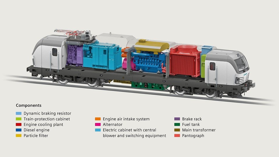 VECTRONの水素仕様、実車テストの前にやることがいっぱいあるんだけど、そこでちょっとコケてるんだよね。
DBの非電化区間を考えてEV化するとなるとこれは外せないはずだから成功することを願ってるけど…。正直、水素エンジンに切り替えができるならそっちにしてほしいw
https://t.co/7LAVgJHpfI