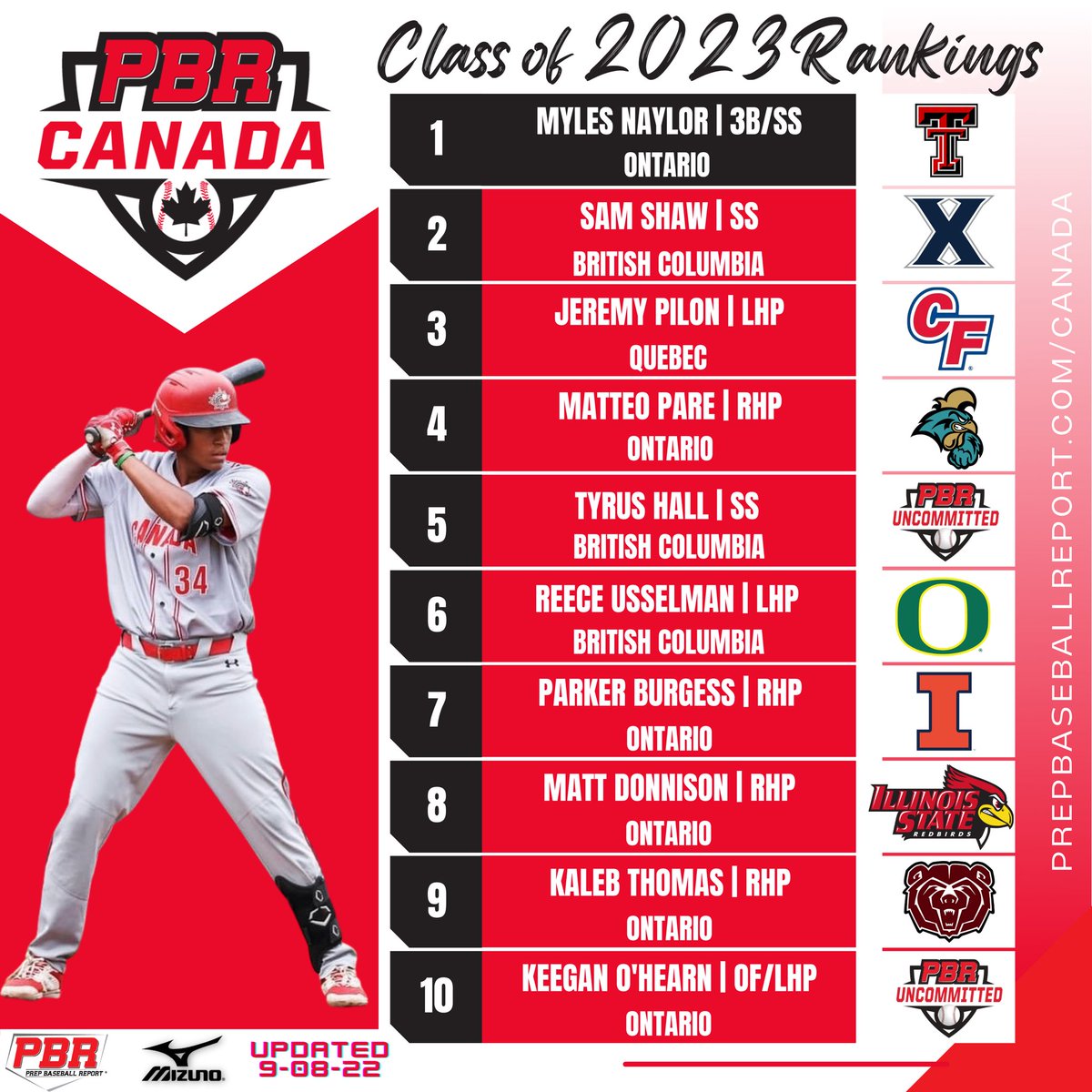 🇨🇦𝗖𝗹𝗮𝘀𝘀 𝗼𝗳 𝟮𝟬𝟮𝟯 𝗥𝗮𝗻𝗸𝗶𝗻𝗴𝘀🇨🇦 The inaugural National Class of 2023 Rankings is revealed‼️ A strong trio of MLB Draft prospects from three different provinces lead the way with Naylor, Shaw and Pilon. #BeSeen 🇨🇦