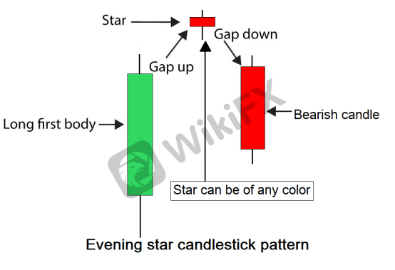 cwavehunter's tweet image. Cerré todo lo que tenia en $YPF , el volumen mas doji con gap que dejó la rueda de hoy, me hace pensar que se quedó sin nafta. Espero para reincorporarme entre los $4 y $4.5