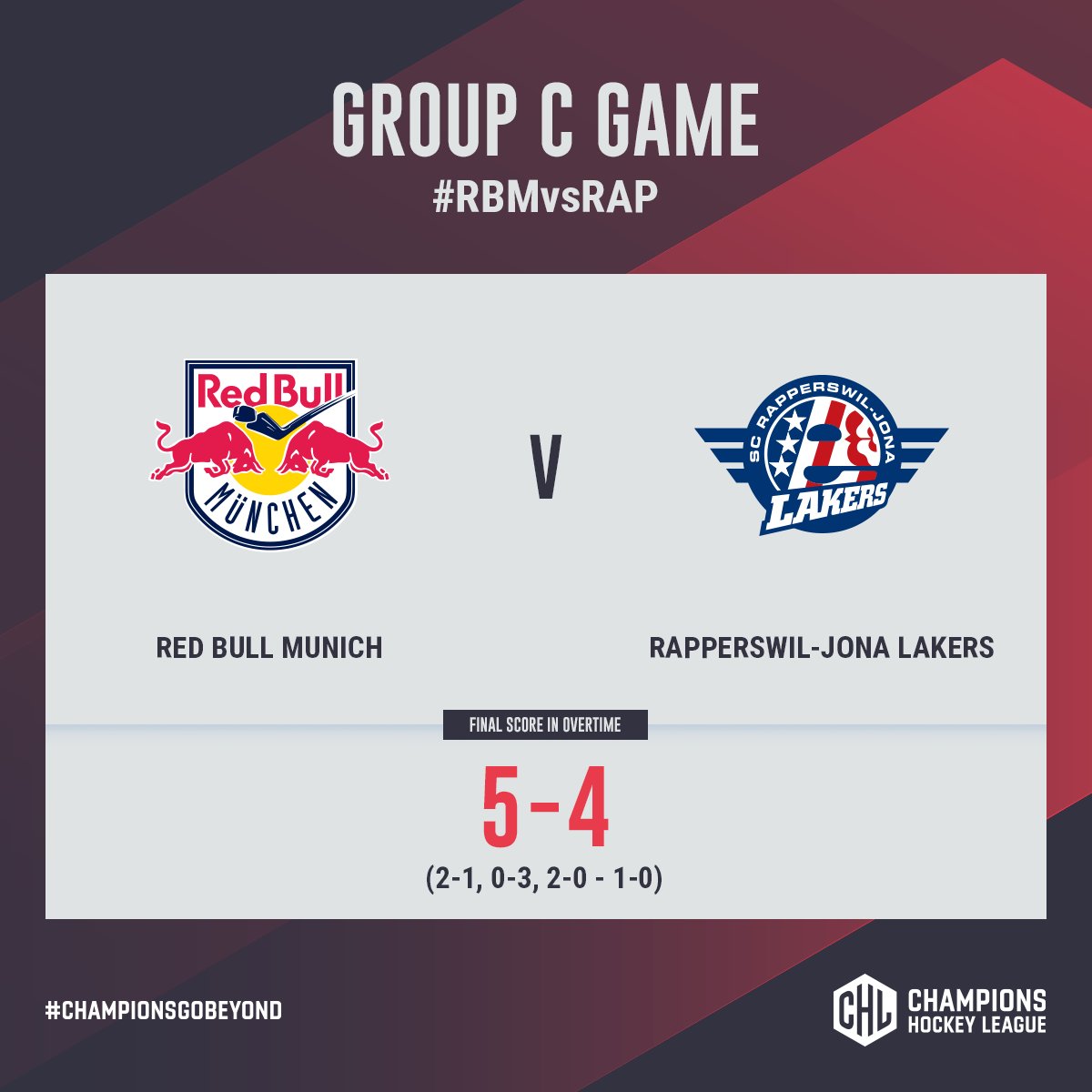 championshockey's tweet photo. Never give up! Munchen were two goals down after the second period but managed to fight their way back and eventually take the victory in overtime 👏
#ChampionsGoBeyond #RBMvsRAP https://t.co/dyKmpiOGOs
