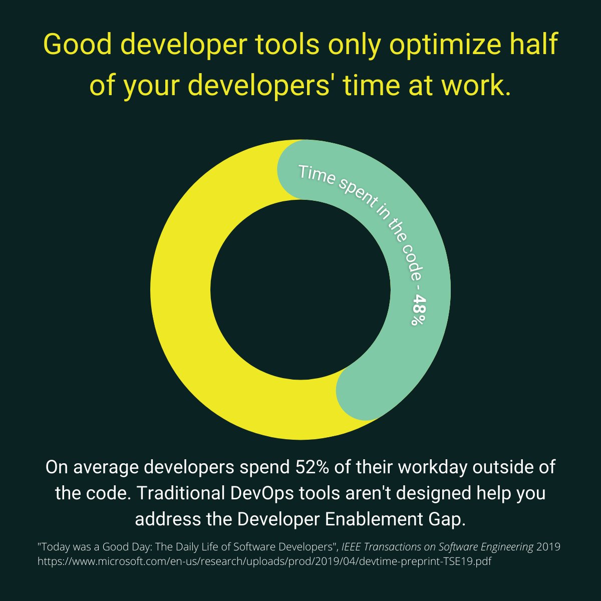 Edify | Accelerate Your Engineering Team tweet media