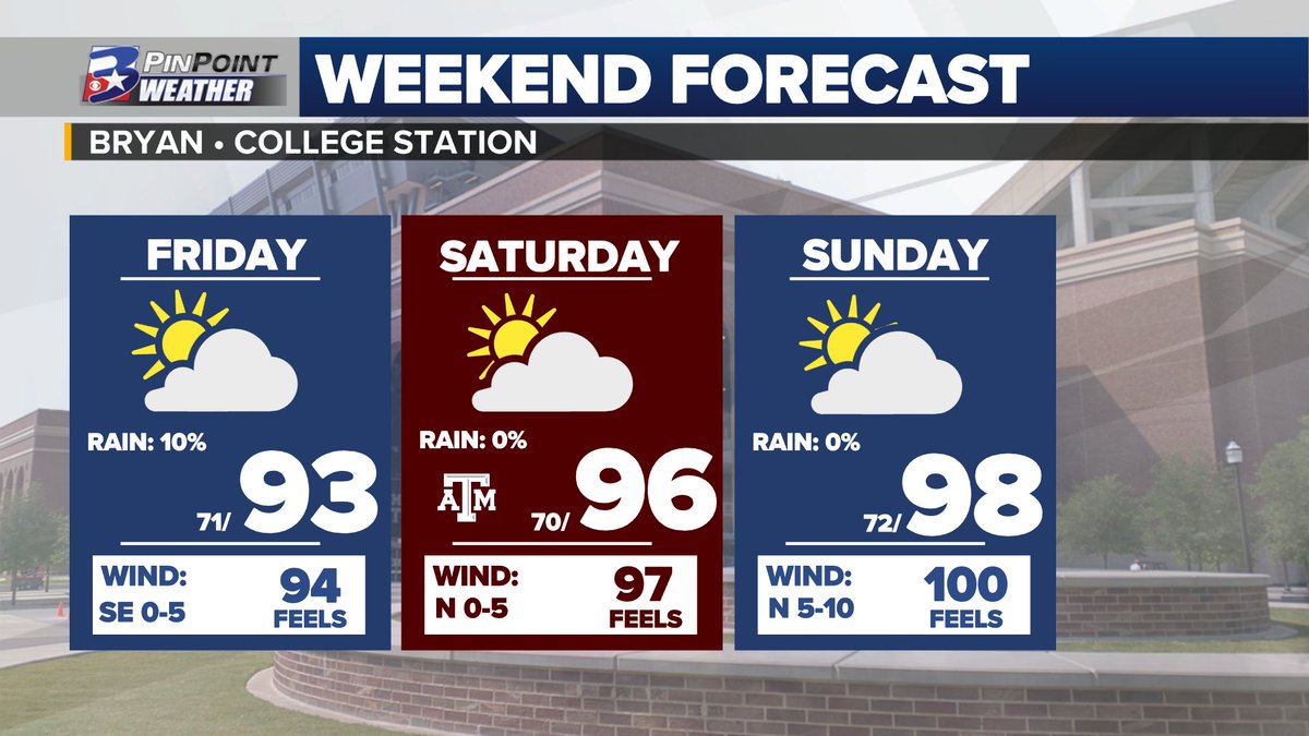 Game weekend #2 in #Aggieland (much more agreeable weather for Friday night football & at Kyle Field than last weekend...) #bcstx #TAMU