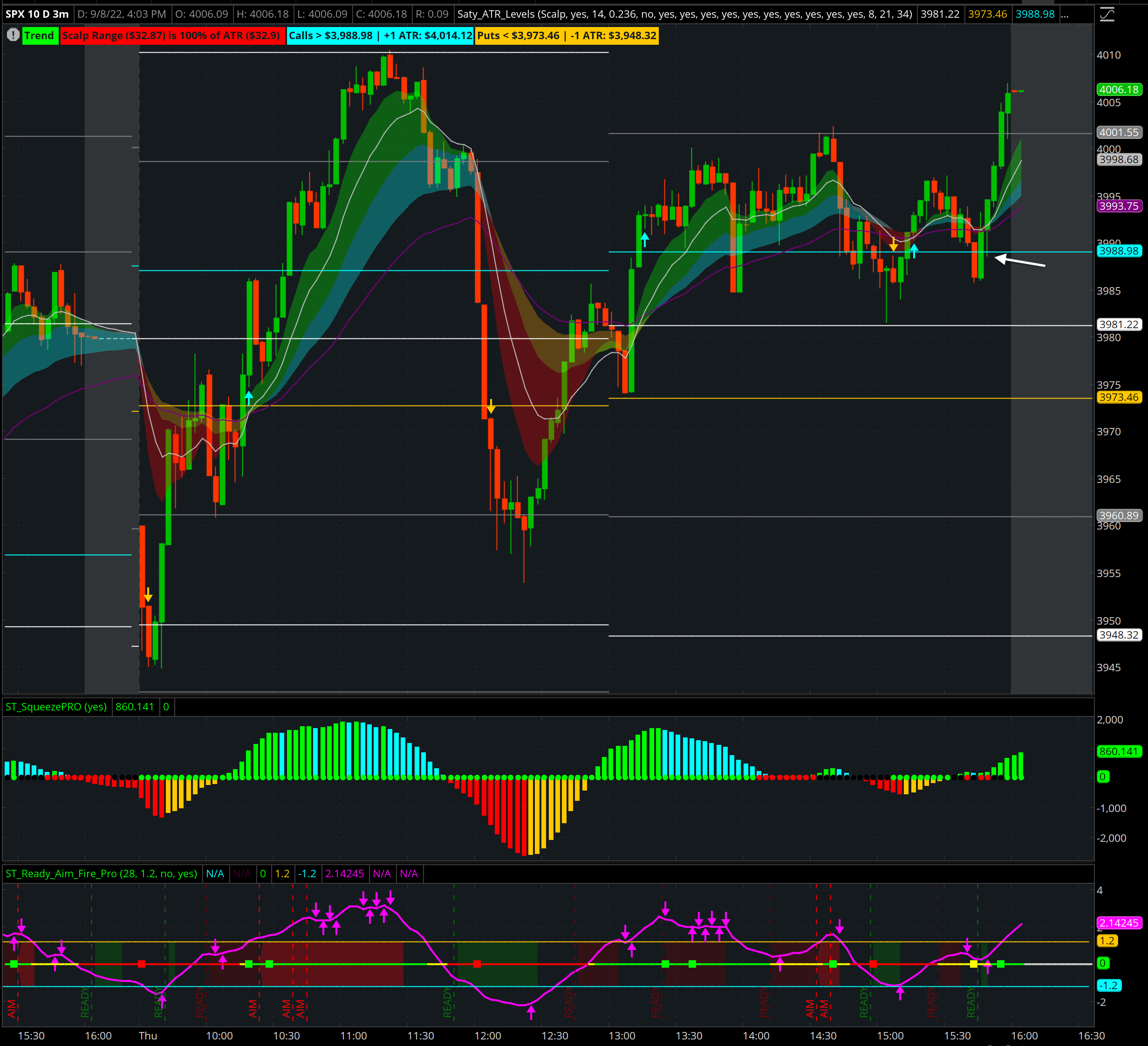 Saty on Twitter "Fun EOD SPX 4000c lotto with profits from the