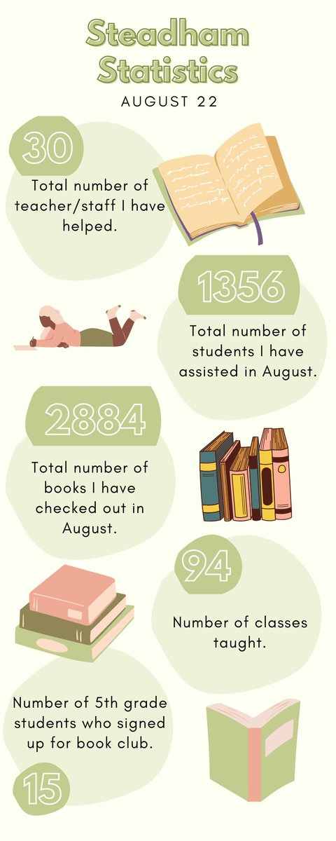 Great job Steadham Readers!! 
<a href="/Steadham_Eagles/">Steadham Elementary</a>