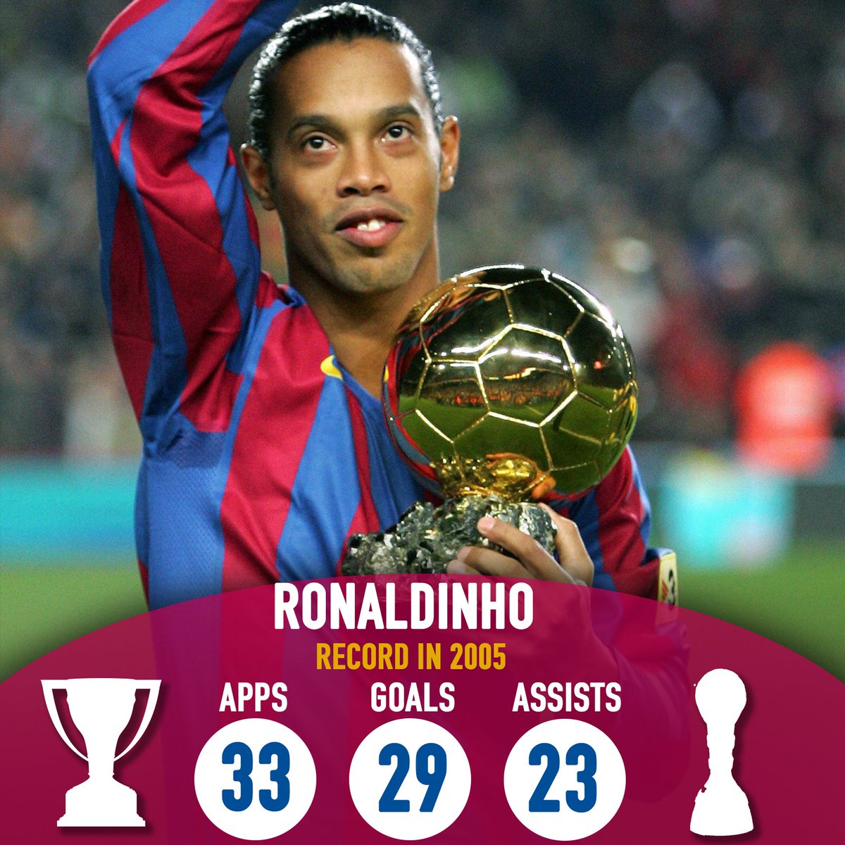 Fanzine Football on Twitter "17 years ago today, Ronaldinho won the Ballon d