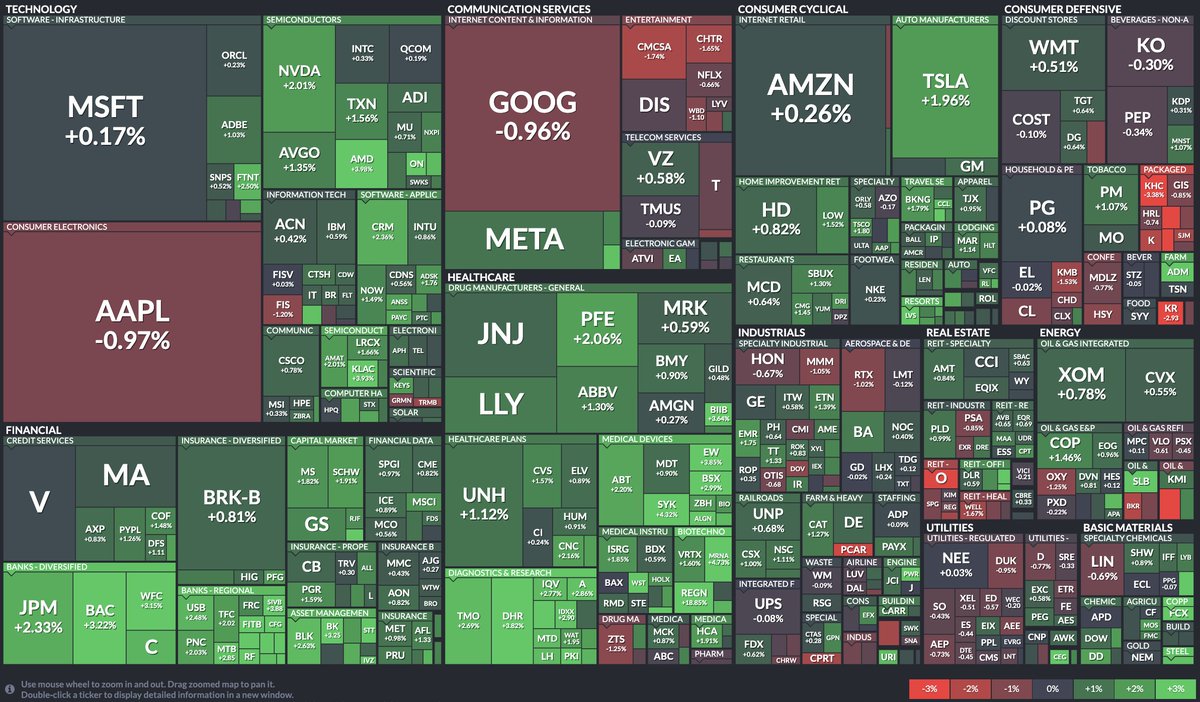 Stock Market News Evan on Twitter "Final heat map of the S&P 500's