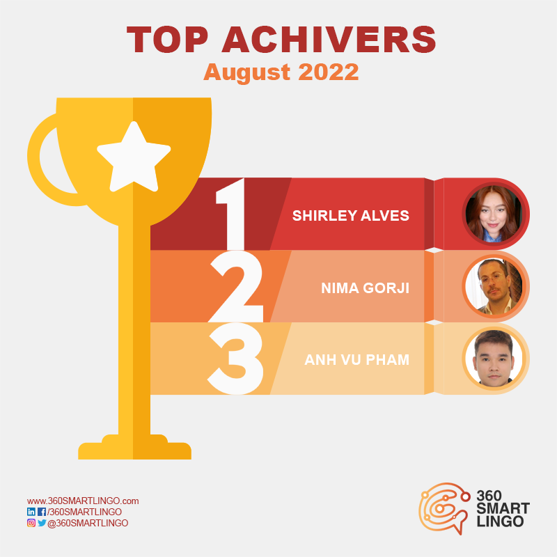 360SmartLingo's tweet photo. Let's give it to our wonderful linguists
who delivered the best quality of language service for the month of August 🎉👏
1-Shirley Alves
2-Nima Gorji
3-Anh Vu Pham
We are proud to have you as part of our family and hope for more prosperity in the future! 
#TopAchievers https://t.co/ljpC7qvt5O