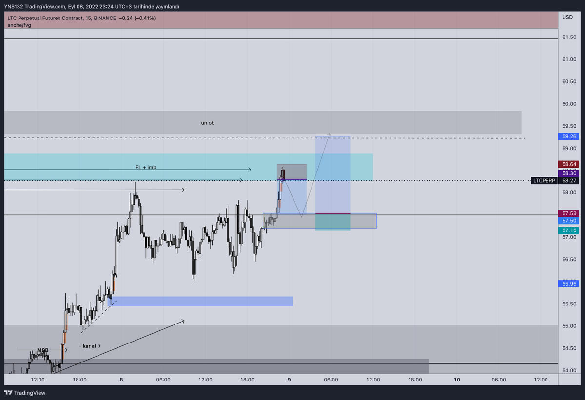 rutin_trader's tweet photo. Paper deneme saati
#ltcusdt #LTCPERP #Litecoin #LitecoinSummit2022 https://t.co/6WmD7b0qEN