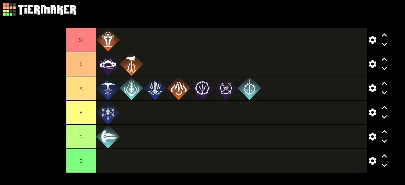 The ULTIMATE Subclass Tier List!