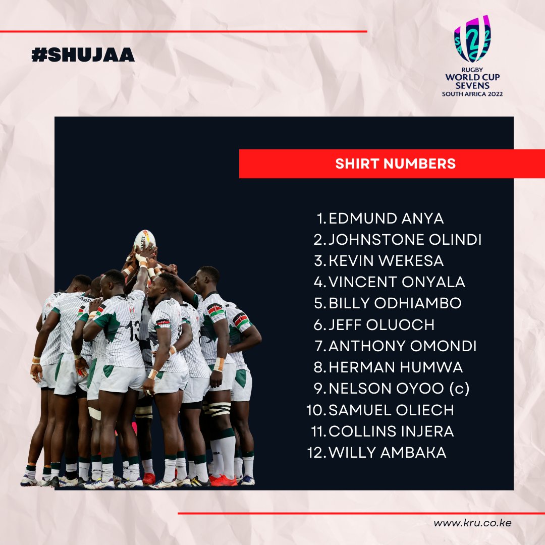 Kenya 7s jersey numbers. Photo Courtesy/KRU Media
