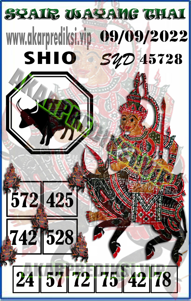Pohon4D's tweet photo. PREDIKSI TOGEL SYDNEY POHON4D 09 SEPTEMBER 2022 
AI - 4572
CB - 4 &amp; 2
2D -  24 57 72 75 42 
3D - 245 572 724 425 742
SHIO : KERBAU &amp; AYAM
Result Togel SYDNEY Sebelumnya : 9449
Tutup 13.30 - Result 13:55 WIB
#prediksitogel #prediksitogel #prediksisydney #bocoransydney #togelonline https://t.co/tFVfX2CCQ7