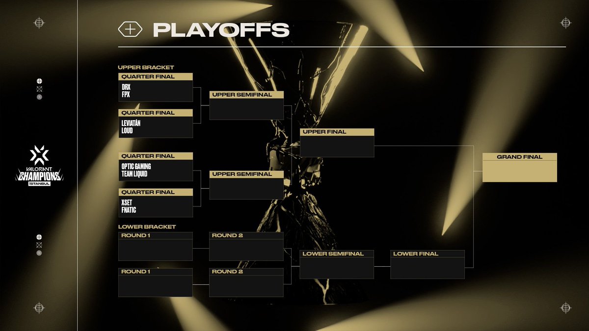 ValorantEsports's tweet photo. THE TOP 8 ARE SET! 

Check out the #VALORANTChampions Playoffs bracket ⬇️ https://t.co/KSKBZ8JpgN