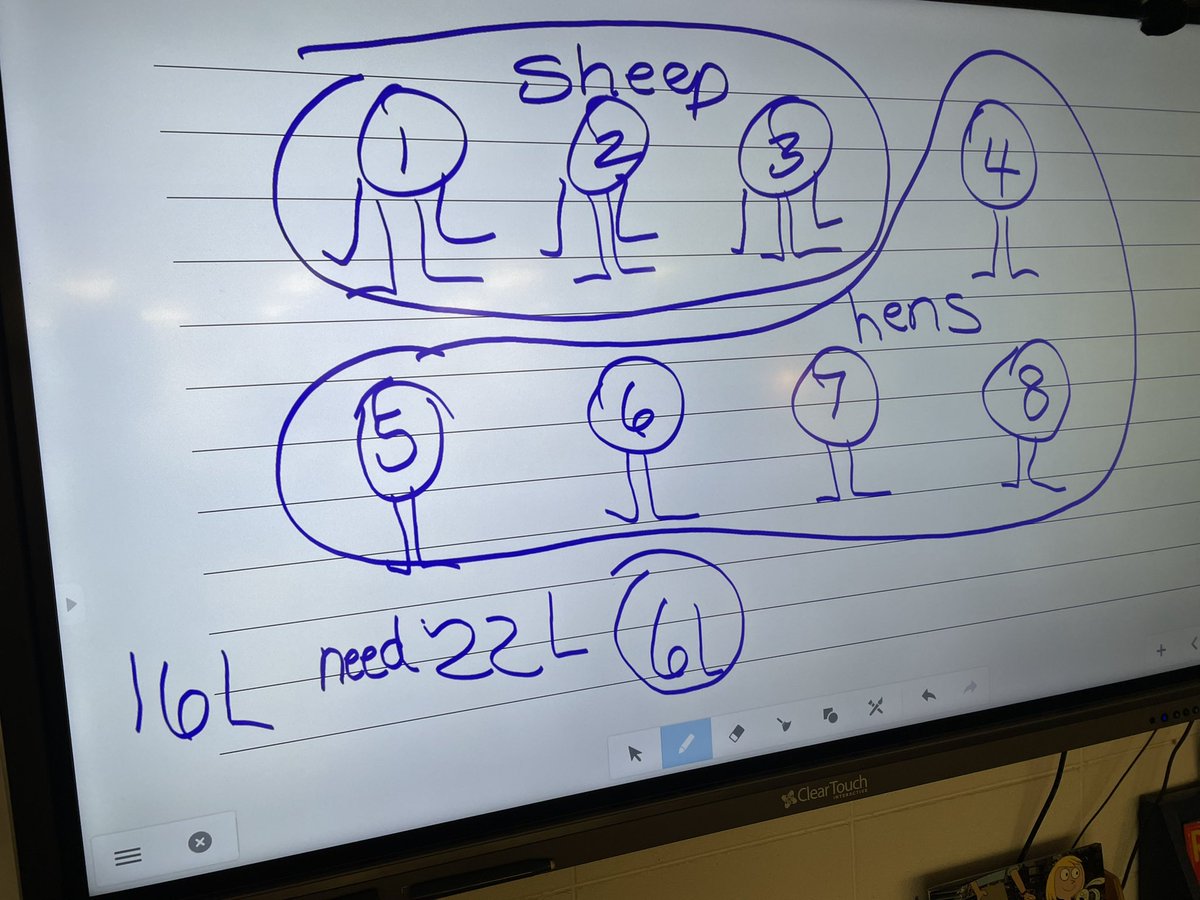 MWhiteMES's tweet photo. Some of us were still lost and others started to get it, but everyone wanted to add more heads or more legs. They wanted to argue that a sheep without a head was still a sheep. #truth But we only counted the live ones on this farm. We finally had to work it out in Math Congress. https://t.co/S7WfNIxV7d