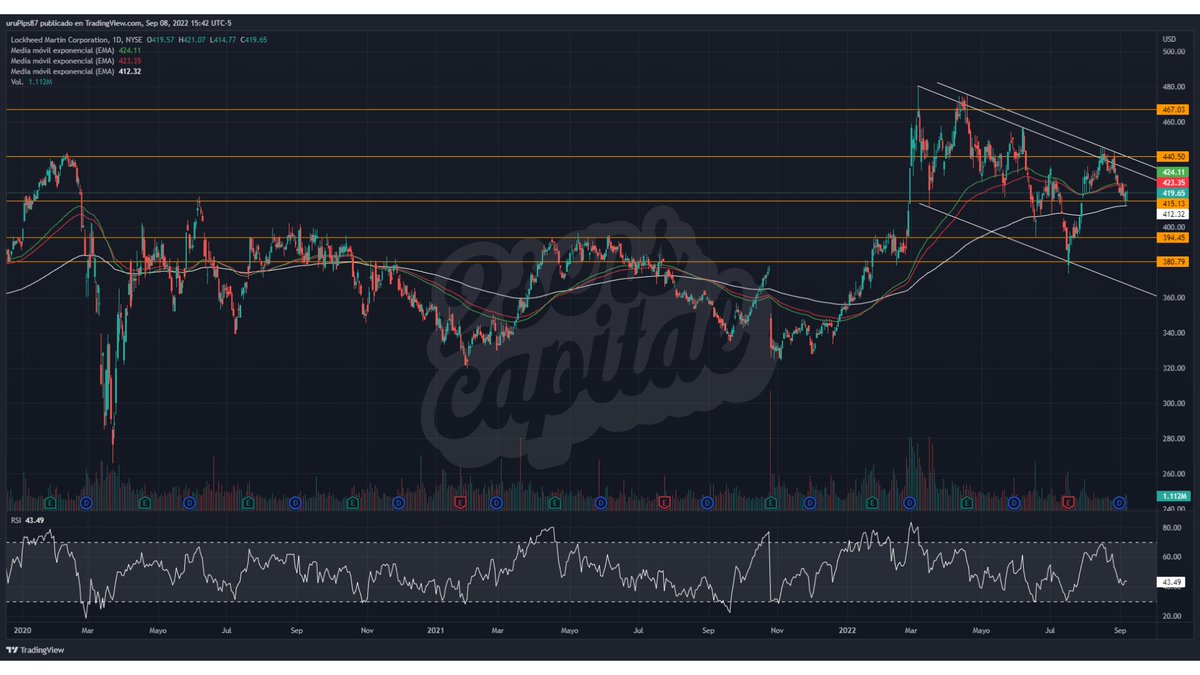 2sersCapital's tweet photo. $LMT oportunidad de compra
https://t.co/O7ZFJkv7nS https://t.co/KZl8JSBxM3