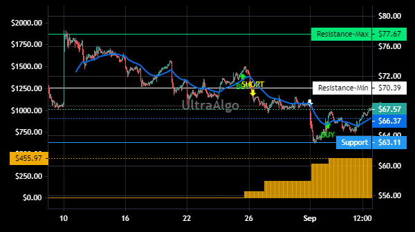 TradingView Chart for Workiva Inc