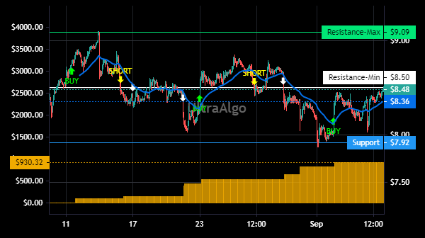 TradingView Chart for Technipfmc Plc