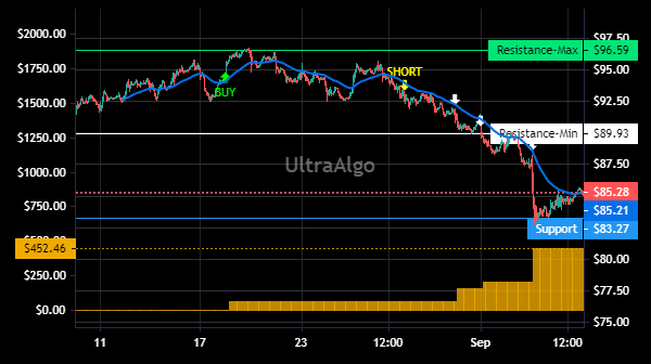 TradingView Chart for Insight Enterprise Inc