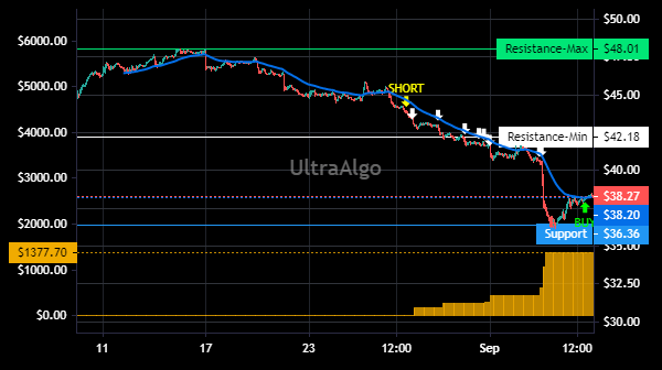 TradingView Chart for Hillenbrand Inc