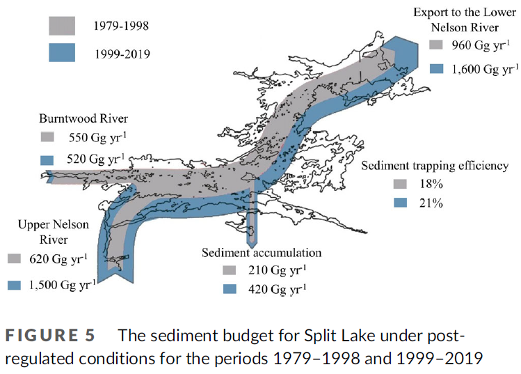 Big shout out to Masoud for taking the lead on this awesome paper on sediment dynamics in the Nelson River.

onlinelibrary.wiley.com/doi/full/10.10…

Collaboration between @CeosUofm  <a href="/UM_agfoodsci/">UM Ag&Food Sciences</a> @UNBCGeography and <a href="/BrandonUni/">Brandon University</a>