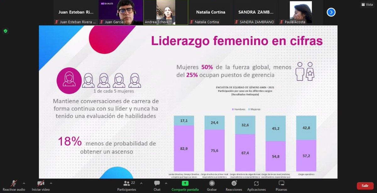 ANDI_Colombia's tweet photo. La @ANDI_Antioquia organizó en conjunto con @aequaleslat el conversatorio Café por la Equidad, compartiendo cifras de las brechas existentes en equidad de género en las organizaciones e invitamos a la participación de Impacto M, programa de mentorías en liderazgo femenino. https://t.co/qQfWTEaCyj