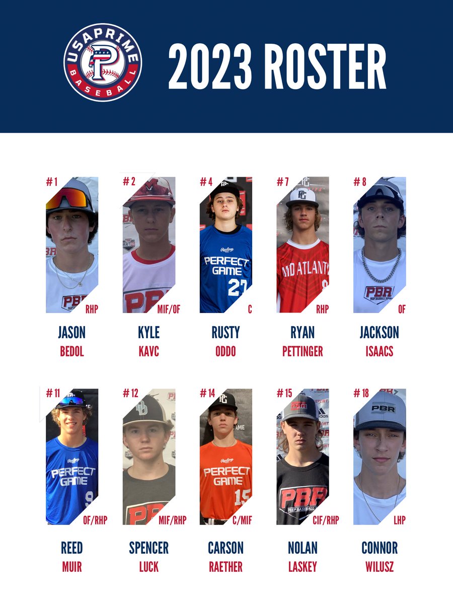 🔥 ROSTER REVEAL 🔥

Coaching staff:

HC: Nick Swanson (<a href="/Coach_Swanson24/">Nick Swanson</a>)
AC: Louie Cardinalle (<a href="/cardinale_louis/">Louis Cardinale</a>) 
AC: Adam Bodary (<a href="/BodaryAdam/">Adam Bodary</a>)
AC: Tommy Damon (<a href="/tommydamon2/">Tommy Damon</a>)