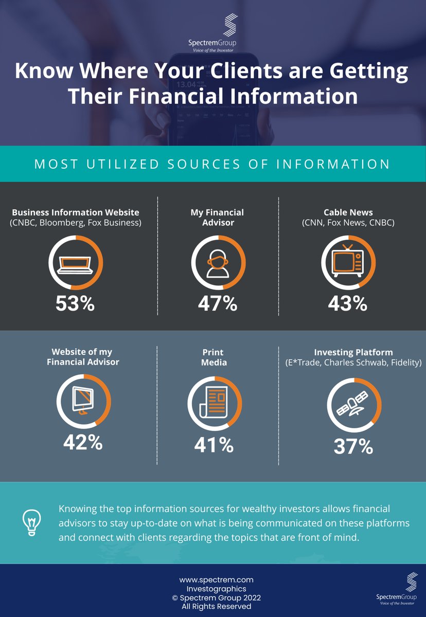 Top Seven Information Sources for Investors! Checkout this Spectrem Group Investographic!