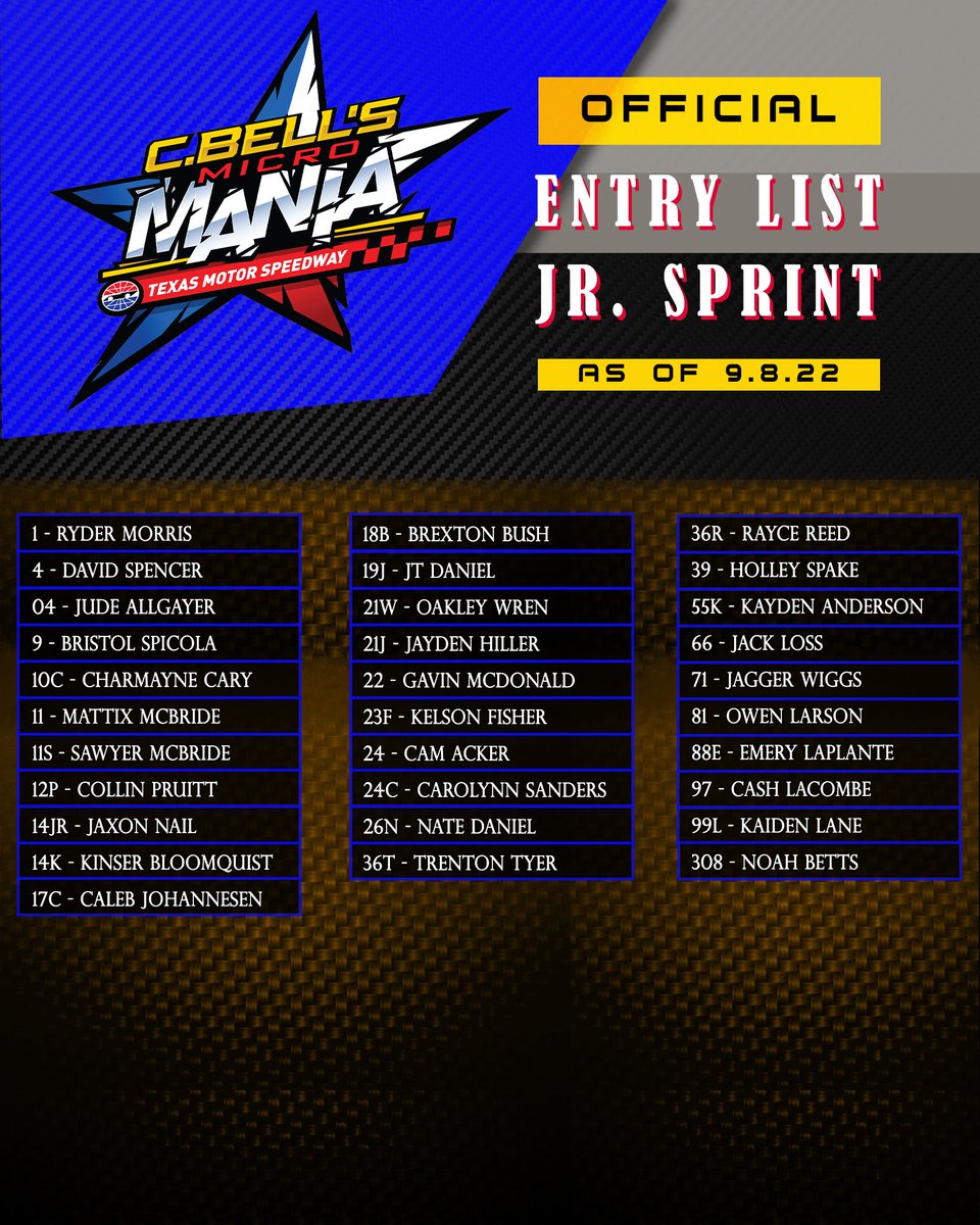 POWRi_Racing's tweet photo. C.Bell's Micro Mania to Split Field for Preliminary Nights. Read More: https://t.co/4MgKUxY32m https://t.co/9Zn0mgQ6MQ