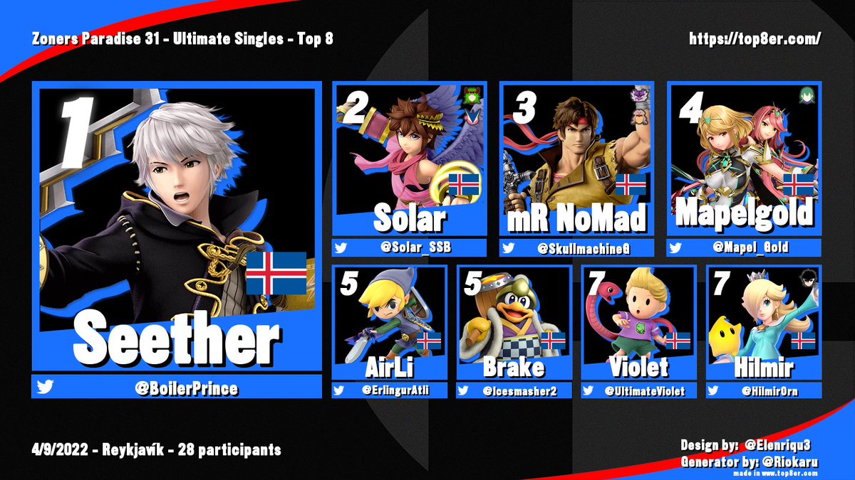 I won another one! :0
About time I got my groove on, and just in time for Midgard, too. GGs to everyone I played!

I've found that respecting my opponents and complimenting them on plays legitimately helps my mentality a lot. Keeps me positive. 
✨Wholesome Strats✨