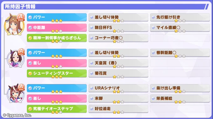 ダイワスカーレットのトレーナーです。トレーナーID194955798代表ウマ娘はグラスワンダー青因子:パワー9赤因子:中距離2、差し5白因子:URAシナリオ2、差し切り4、他サポートはキタサンブラック完凸絵も描きます、よろしくお願いしますー#ウマ娘 #ゲームウマ娘 #トレーナー名刺 