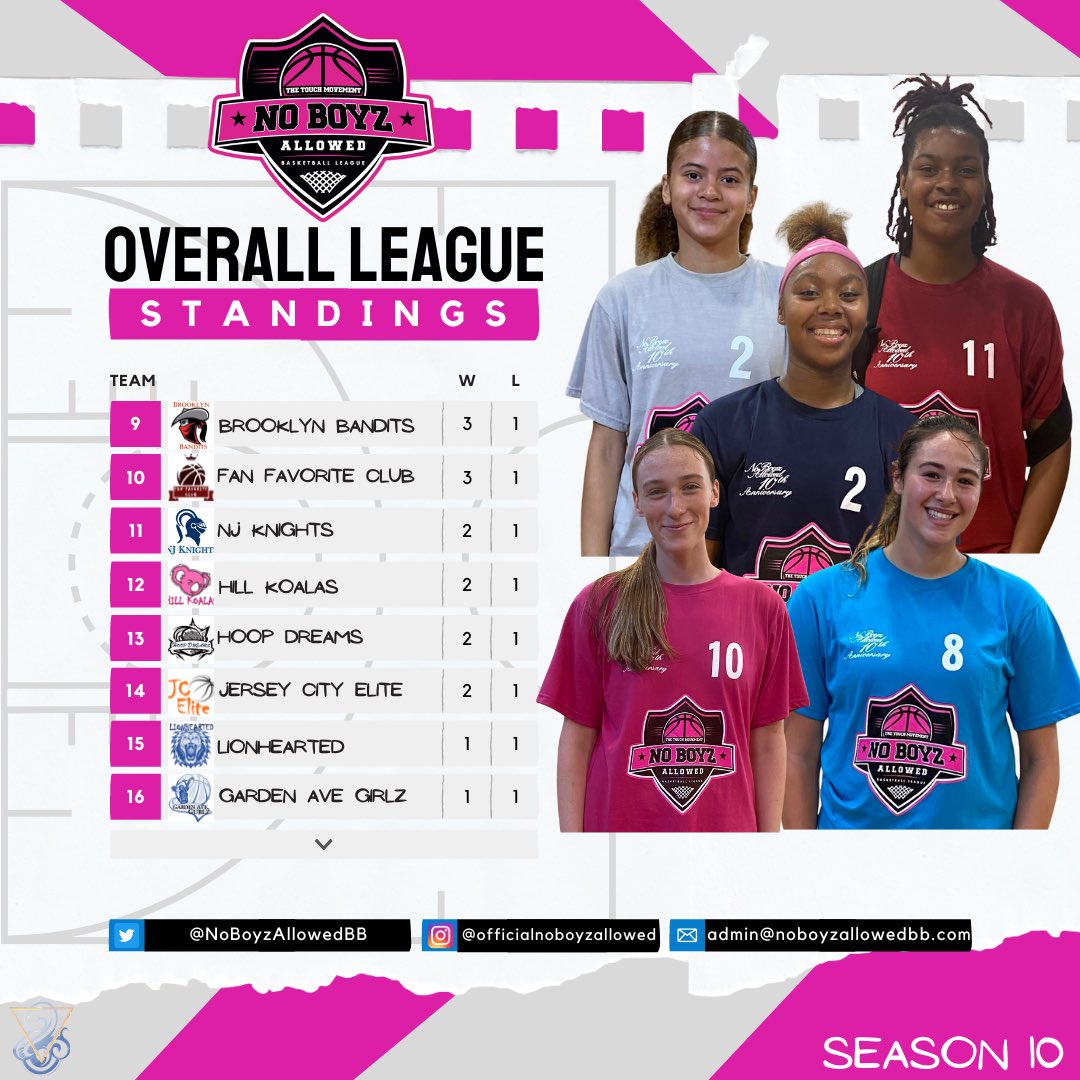 CoachJKreie tweet picture