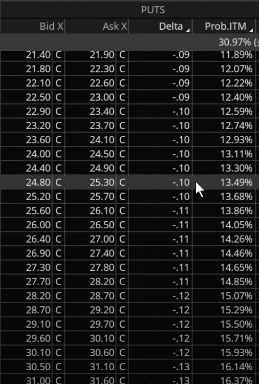 Insane High Rates Have you ever had the right idea but still lost money? What if I could ...