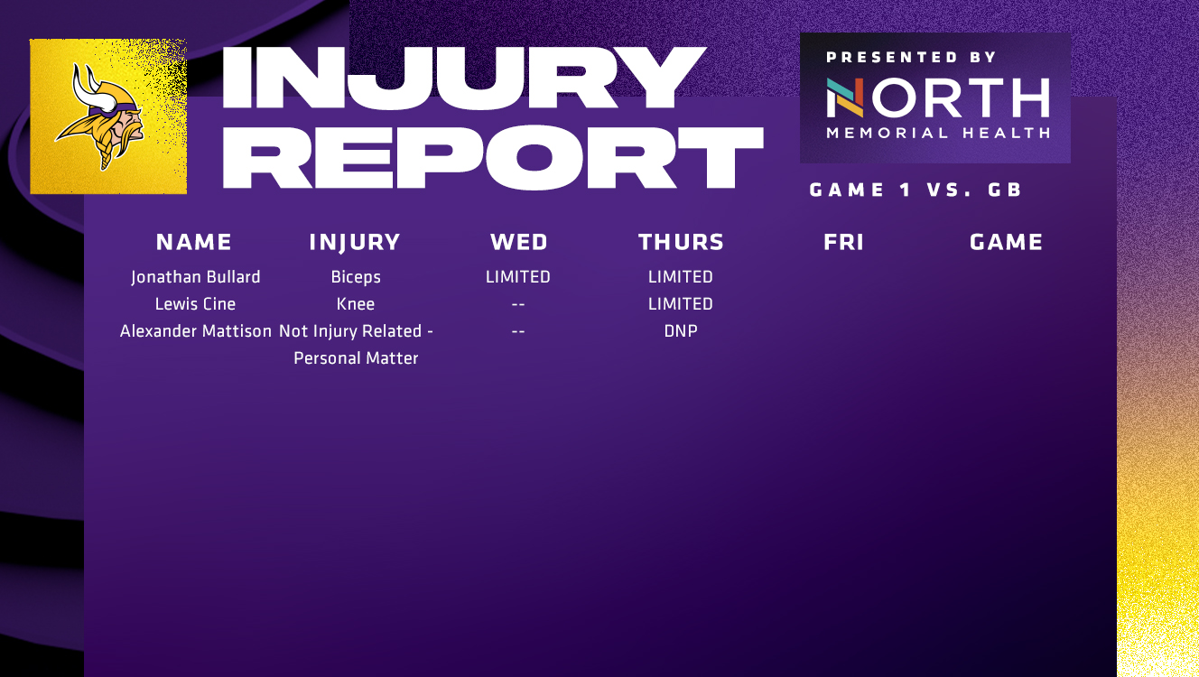 Minnesota Vikings on Twitter "Thursday's Vikings injury report https