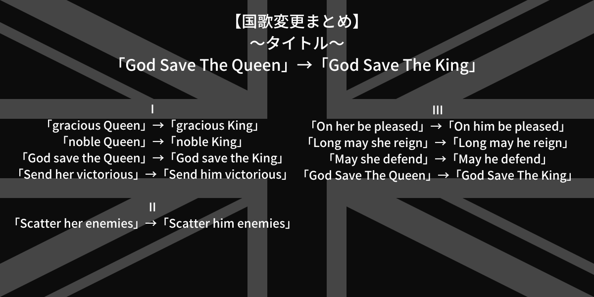 Pilmifii まいにちウィラ語 Dyl Laakhely Chafarrejazhonami Jazhosenimi Seniwes イギリスの国歌の歌詞が変わる Twitter