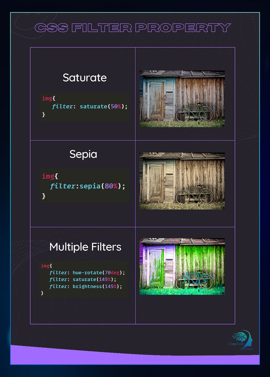 compiledbrains's tweet photo. The filter CSS property applies graphical effects😍
Read more: 👇
W3schools : https://t.co/yXA78fOkcW
Developer Mozilla : https://t.co/QNmXhDmoo4

#w3schools  #developermozilla  #programming #developer  #softwaredeveloper #programmer #javascript #python #java #nodejs #html https://t.co/E5xSvrKX1u