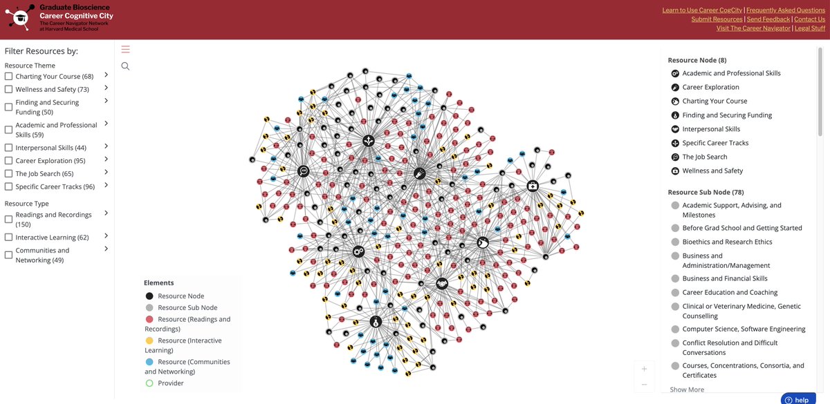 Finally, officially, out the gates...
Career Cognitive City (#CareerCogCity) is live!

Check out and help spread the word about this free, publicly available resource library #professionaldevelopment.

Access: hms-gradbiocareer.cognitive.city/public/resourc…

<a href="/HMSCareerNav/">Harvard Medical School Graduate Career Navigator</a>

(A thread, 1/10)