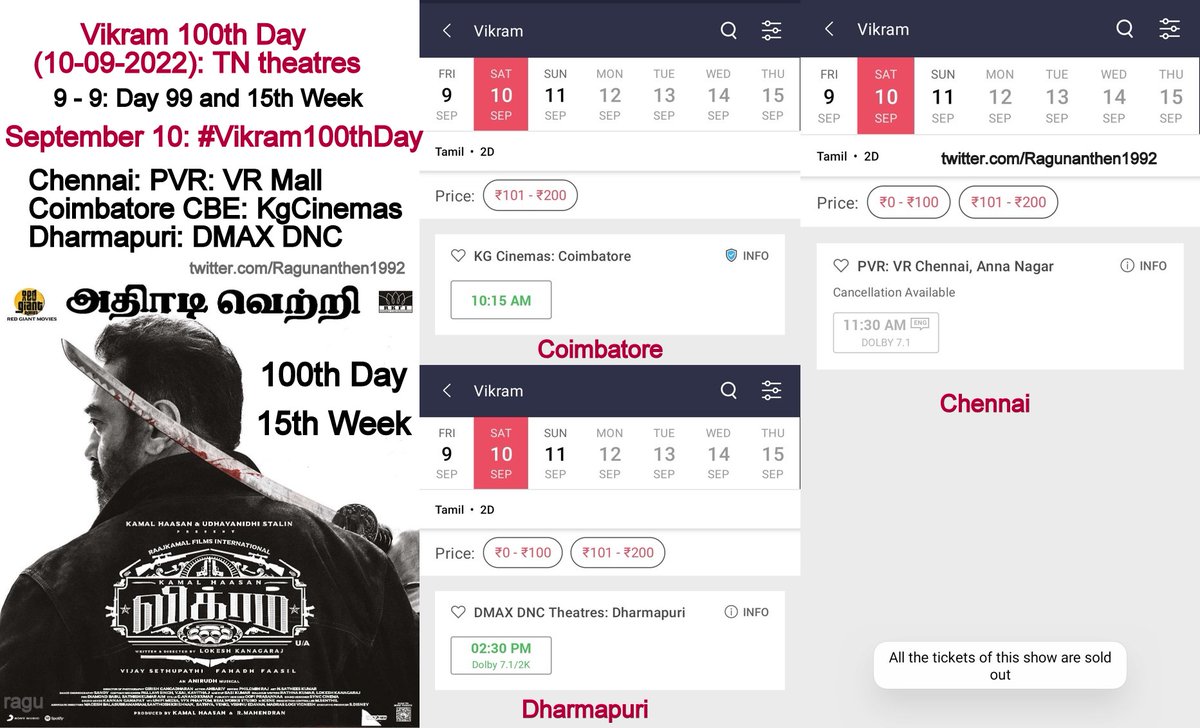 Ragunanthen1992's tweet photo. #Vikram 100th Day (10-09-2022): TN theatres💯
9 - 9: Day 99 and 15th Week
September 10: #Vikram100thDay 🎉

#Chennai: PVR: VR Mall
#Coimbatore #CBE: KgCinemas
#Dharmapuri: DMAX DNC

100 Days #Vikram2022 #KamalHaasan
#VikramChennai #VikramDharmapuri
#Vikram100Days #100DaysOfVikram https://t.co/ZDQ1CbVPbo