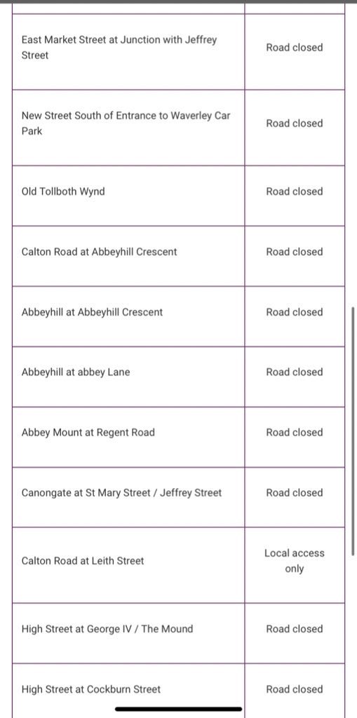 A number of roads in the Holyrood and Old Town area of Edinburgh have been closed. 

It’s in anticipation of large scale disruption as people come to Edinburgh to pay their respects to Her Majesty the Queen. 

More are anticipated to be added in the coming days.