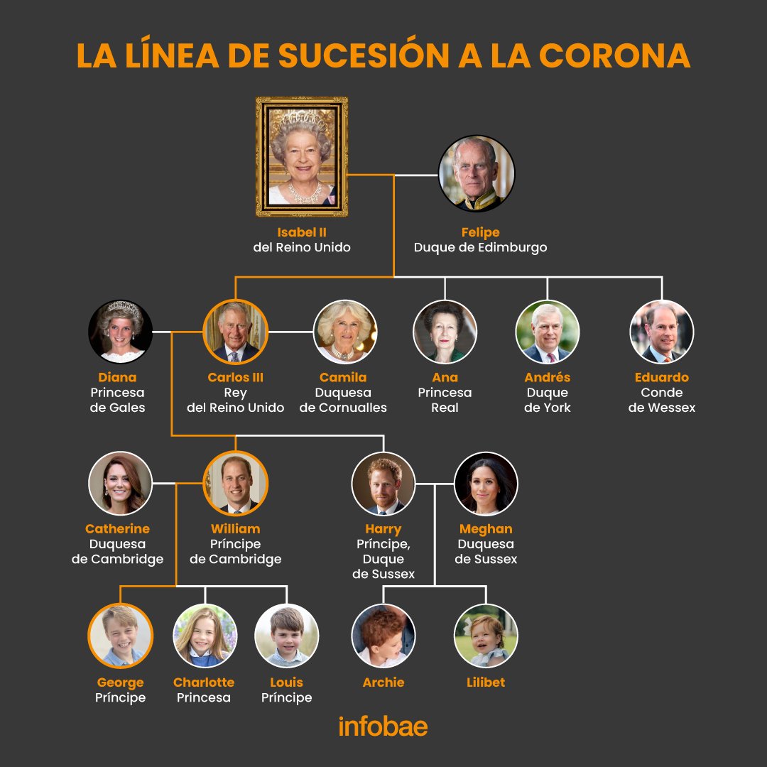 Infobae Perú on Twitter: Infobae Perú on Twitter: