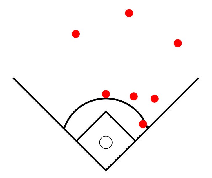 Pitching_Bot's tweet photo. I'm looking forward to presenting my submission for the SMT Data Challenge at #UCSAS next month
"To Shift or Not to Shift? Using Player & Ball Motion Data to Build a Highly Flexible Defensive Positioning Algorithm in Baseball"
Download my report here:
https://t.co/qX8cb2JpK7 https://t.co/Rr5LGHdAu8