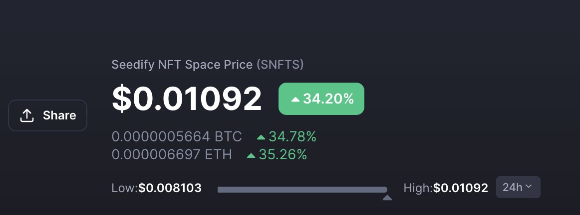 Operation: "Remove another 0" is completed 🫡

We are creating our own bull run, with $SNFTS now above 25x. 🔥🚀🚀

We can't be more than honored to enjoy this journey with you all. Remember, this is just the beginning! 🪄