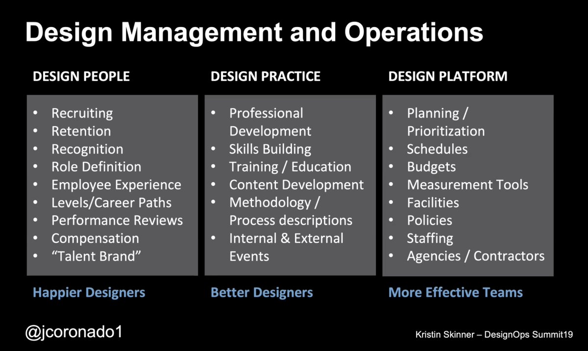 jkooda's tweet image. &quot;Users don&apos;t hire designers, businesses do.&quot; - 
@jcoronado1 

 #DOS2022 #designops 
@DesignOpsSummit @RosenfeldMedia