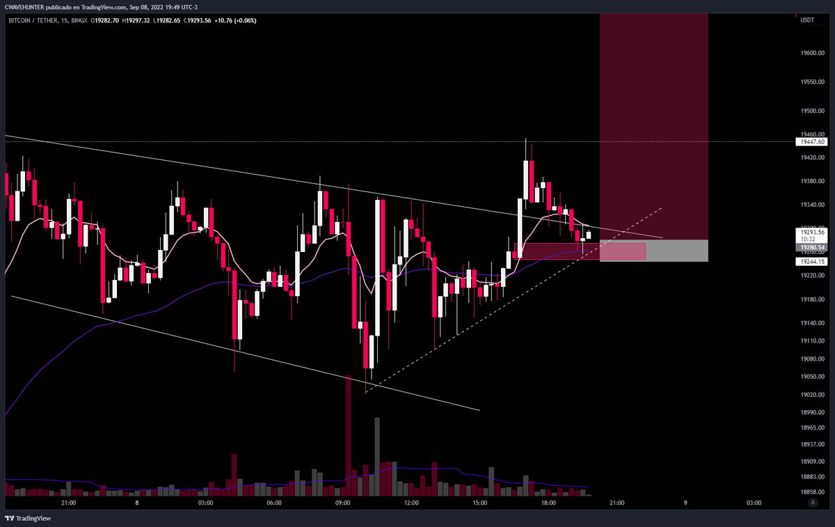 cwavehunter's tweet image. vamos dentro $BTC #BTC