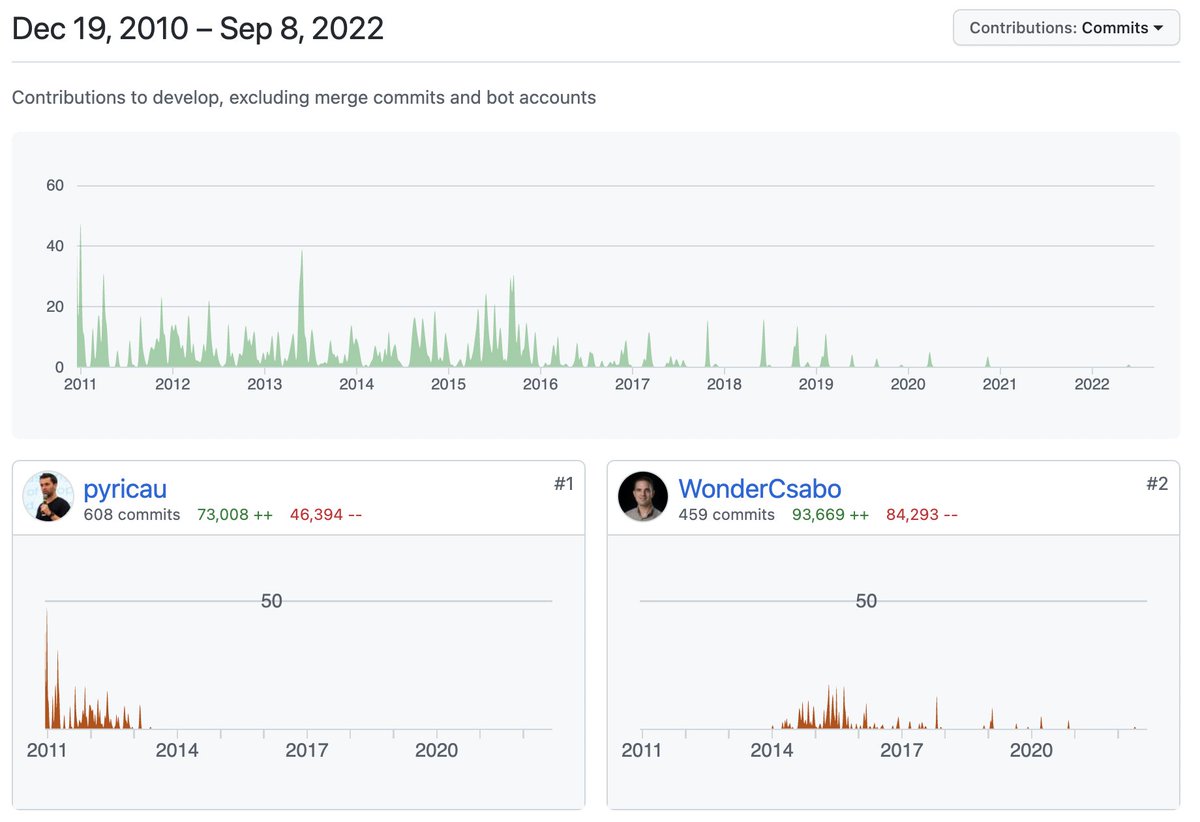 Find me on 🦋 : @p-y.wtf tweet media