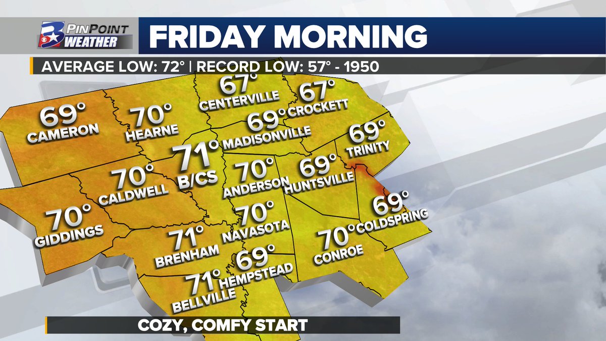 Temperature is going to be mighty fine across the Brazos Valley Friday as the 🐓 cock-a-doodle-dos